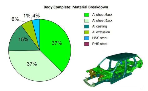 thickness of auto body sheet metal|typical automotive sheet metal thickness.